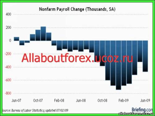 Работа на бирже форекс клуб Работа на бирже форекс клуб
